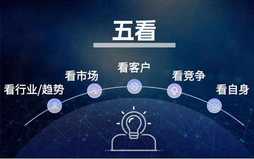 产品战略规划：跟着华为学“五看三定”，让你的产品脱颖而出！